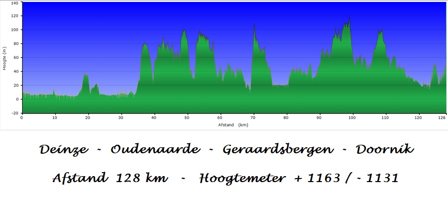 Fietsreis Vlaanderen